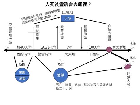 惡狗嶺|人死後靈魂去陰間的第4站惡狗嶺 家屬一定要給死者帶上打狗棒